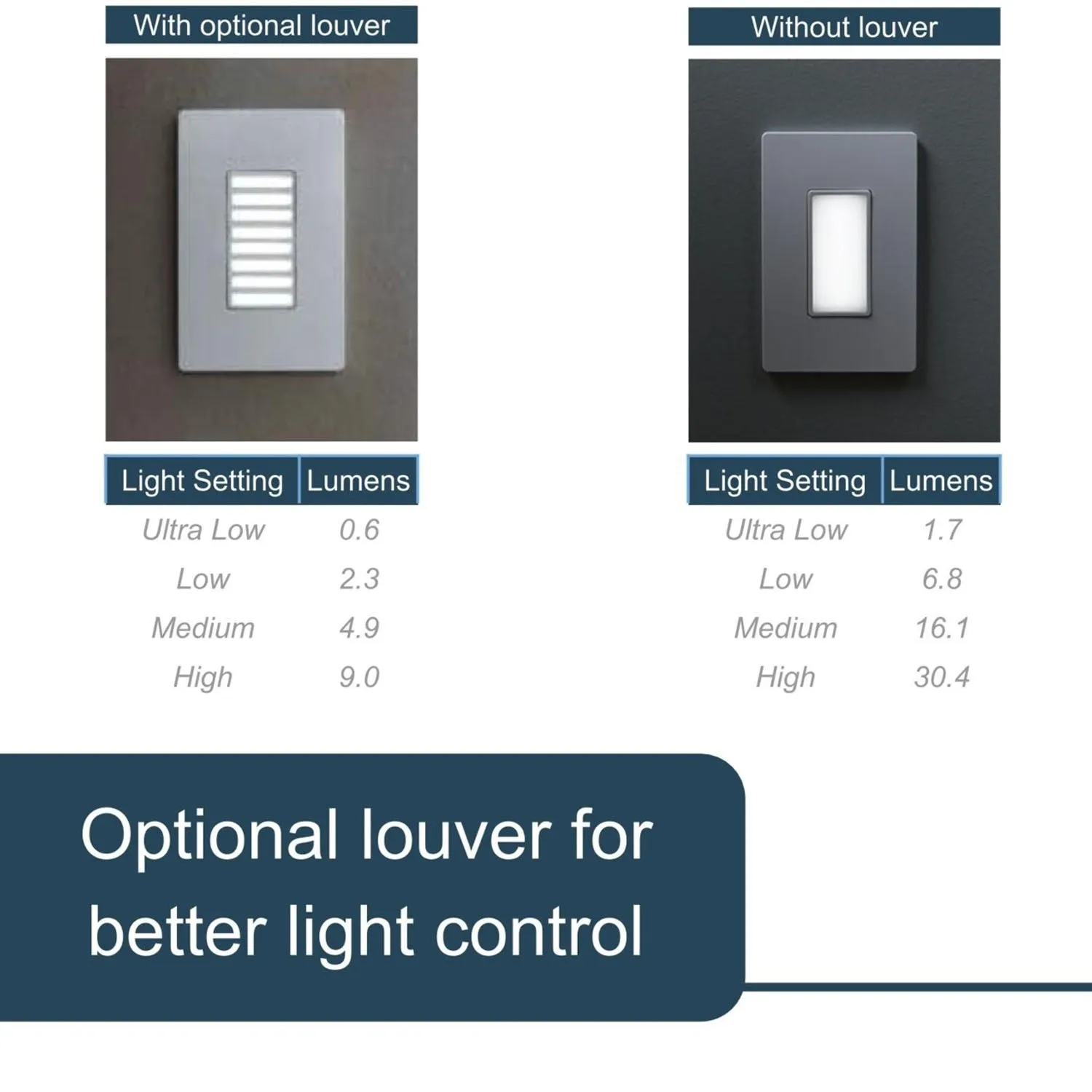 radiant Full Night Light with Adjustable Light Levels, White